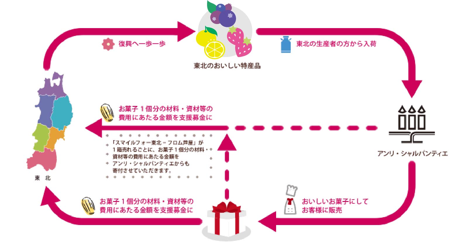広がる支援の輪 image