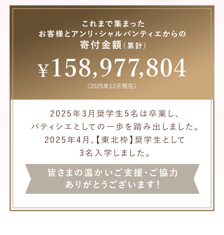 これまで集まった お客様とアンリ・シャルパンティエからの 寄付金額(累計) ¥158,977,804 (2025年12月現在) 2025年3月奨学生5名は卒業し、 パティシエとしての一歩を踏み出しました。 2025年4月、【東北枠】奨学生として 3名入学しました。皆さまの温かいご支援・ご協力ありがとうございます!