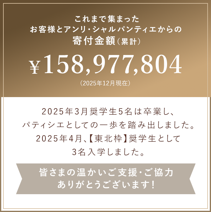 これまで集まったお客様とアンリ・シャルパンティエからの寄付金額(累計) ¥ 158,977,804 (2025年12月現在)